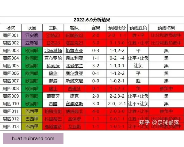 掌握最新足球竞猜技巧提升胜率的实用攻略指南